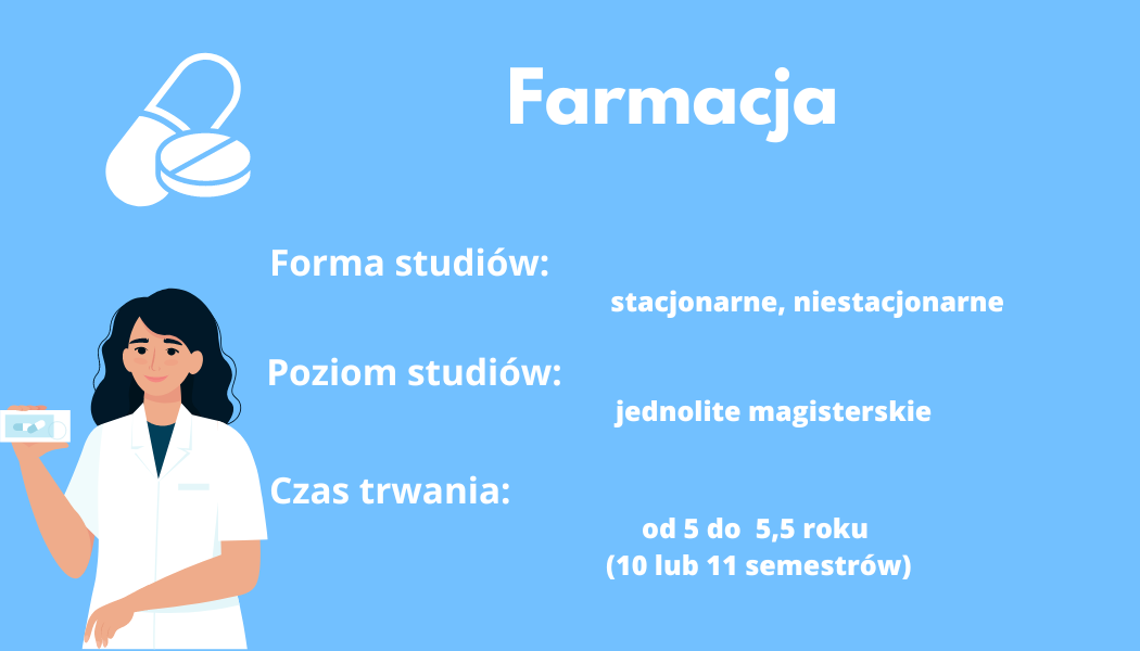 Farmacja Farmacja